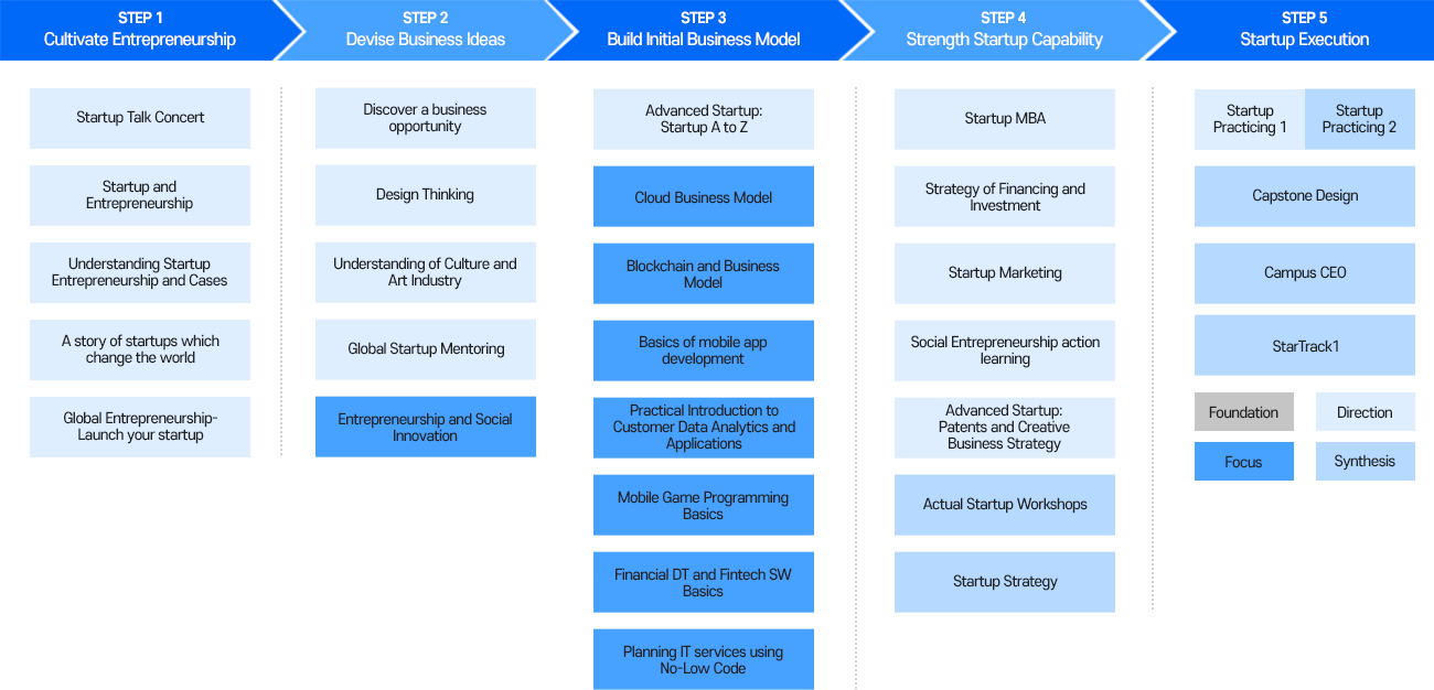 courses and subjects